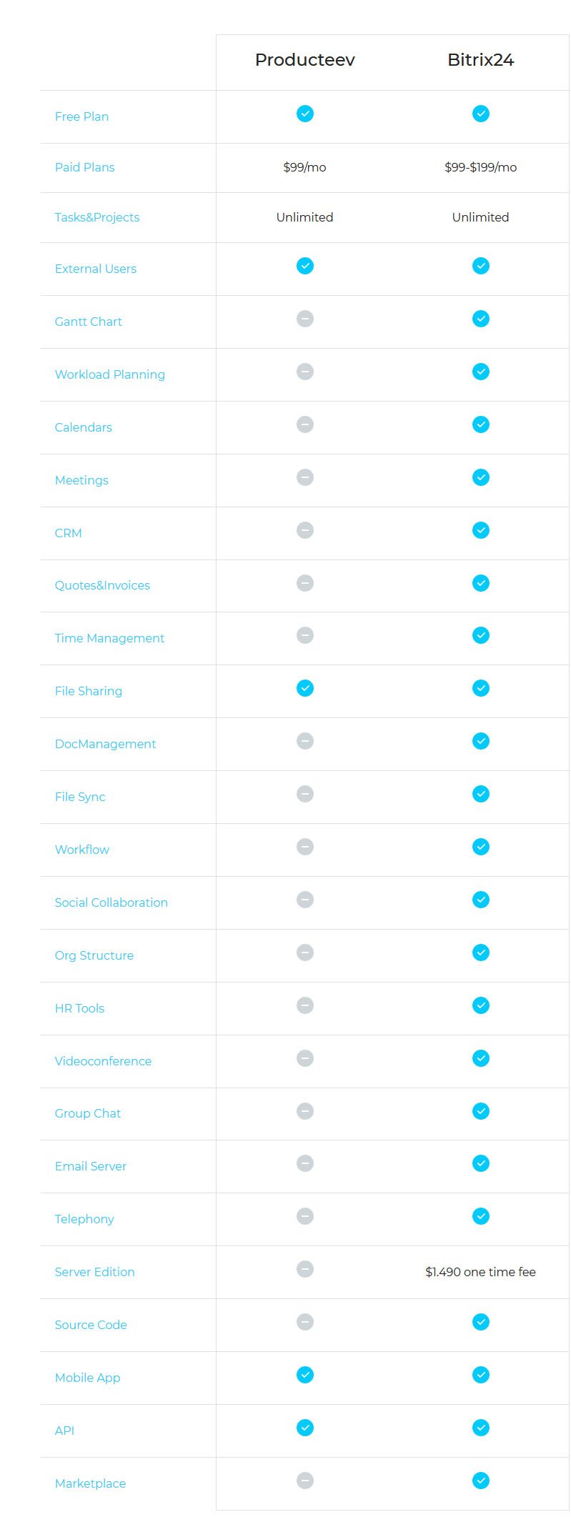 producteev time tracking